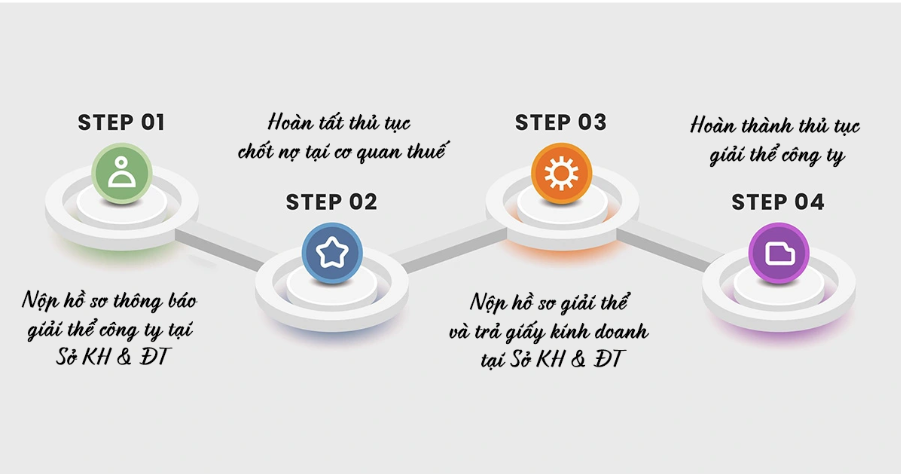 Quy trình giải thể công ty tại Quảng Nam