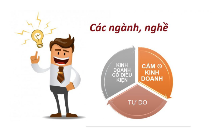 Xác định kỹ về ngành nghề kinh doanh