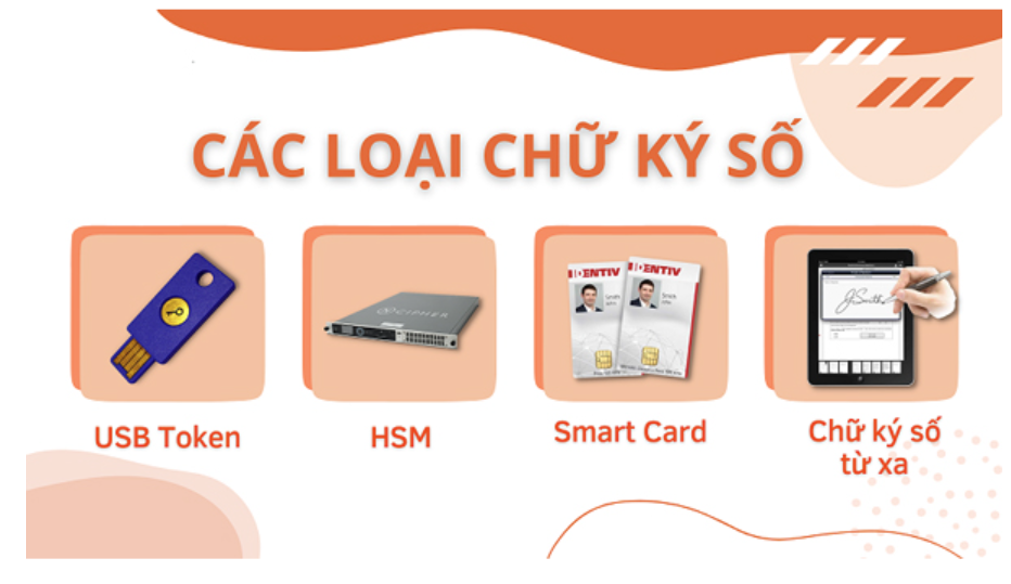 Các loại chữ ký số phổ biến hiện nay